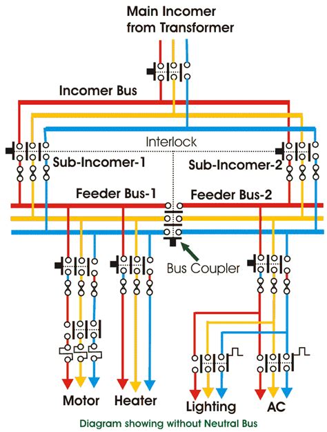 low voltage switchgear diagram.